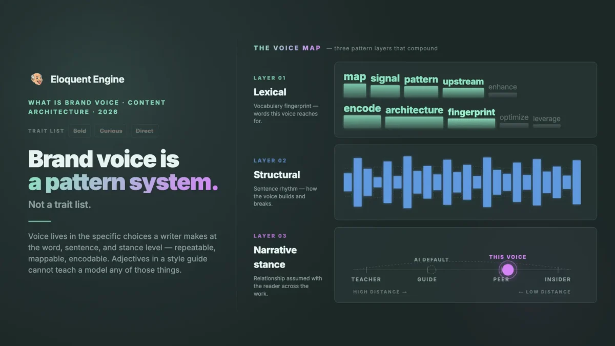What is Brand Voice and How is it Enforced in AI Content