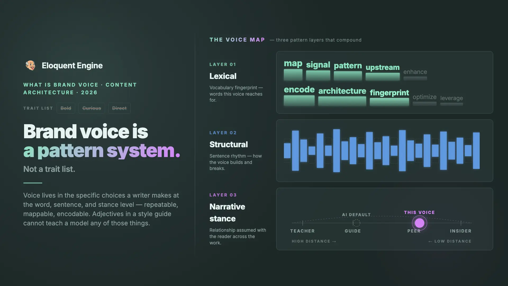 What is Brand Voice and How is it Enforced in AI Content