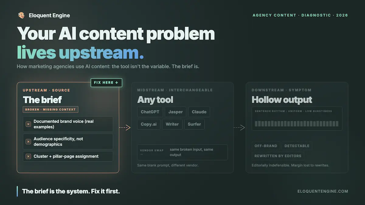 How marketing agencies use ai content and the problems they need to correct for it to be effective