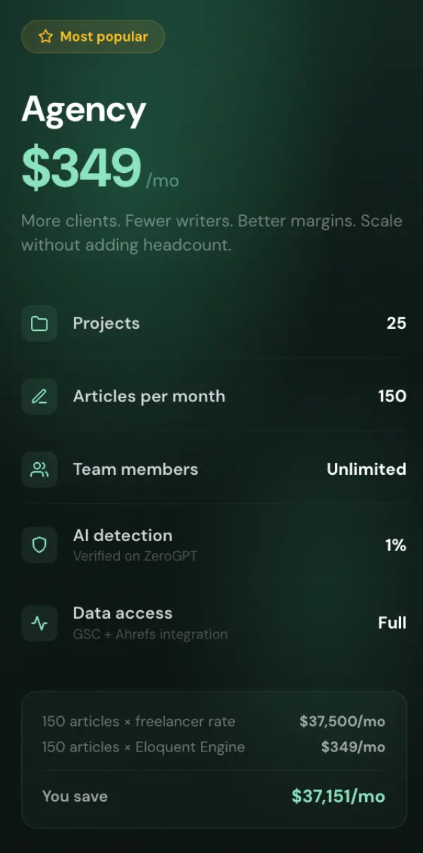 Eloquent Engine Agency Pricing Plan