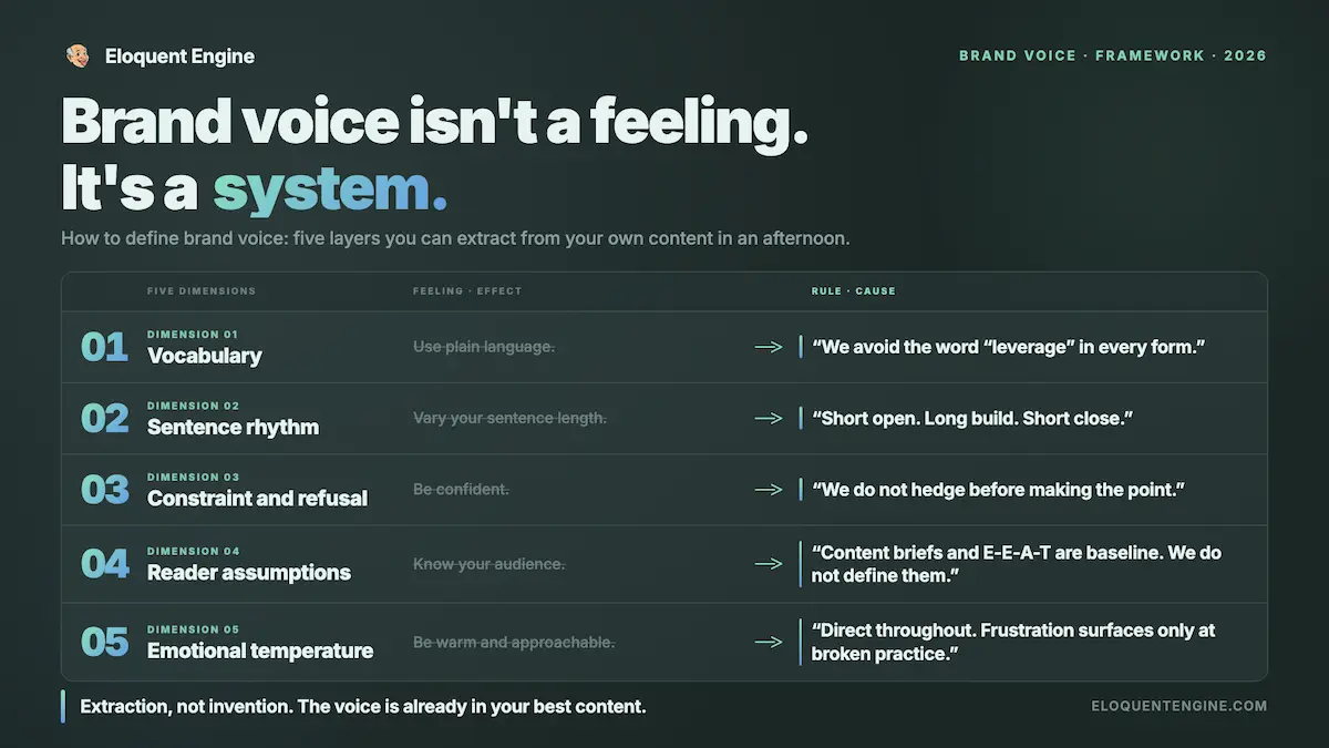 How to define brand voice in your content to make your AI prompts more effective