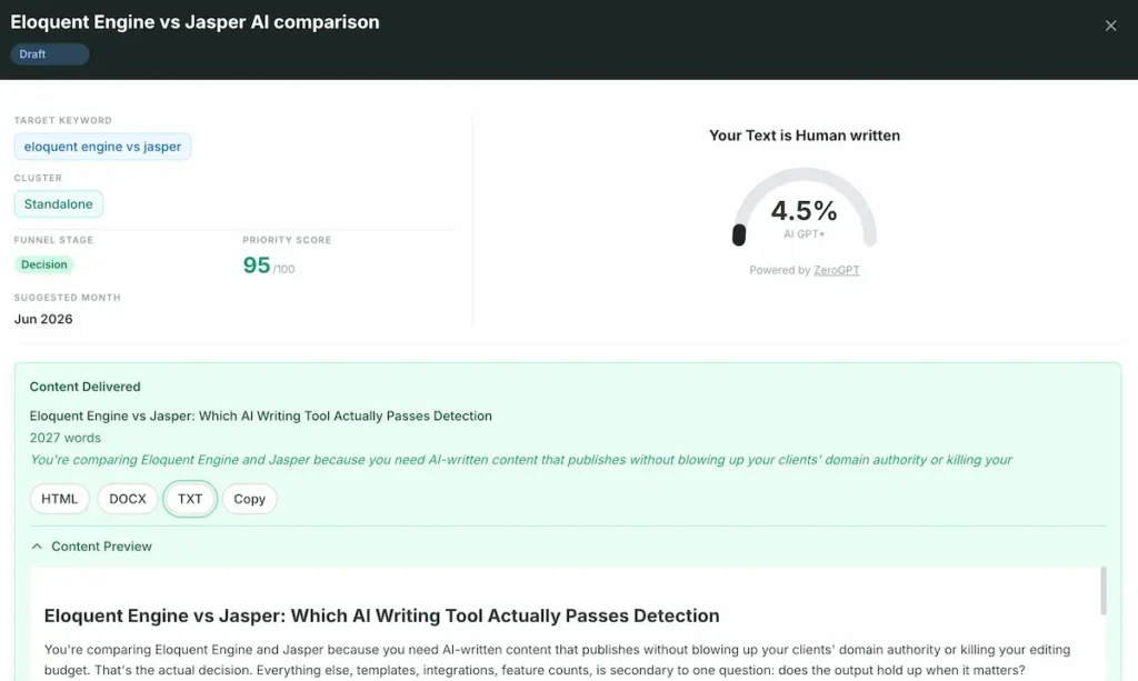 This article scored 4.5% AI detection on ZeroGPT which passes for human writing