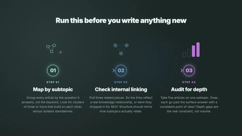 A 3-step guide to auditing your current content and topic coverage
