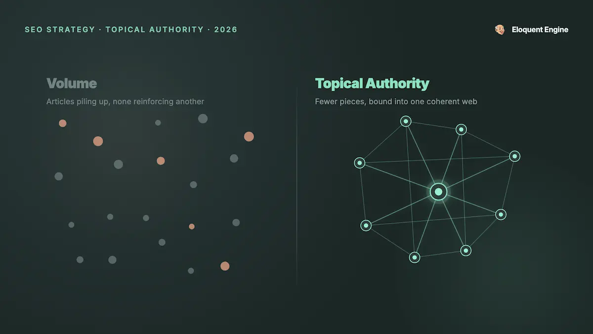 Topical Authority in SEO and Google E-E-A-T Signals